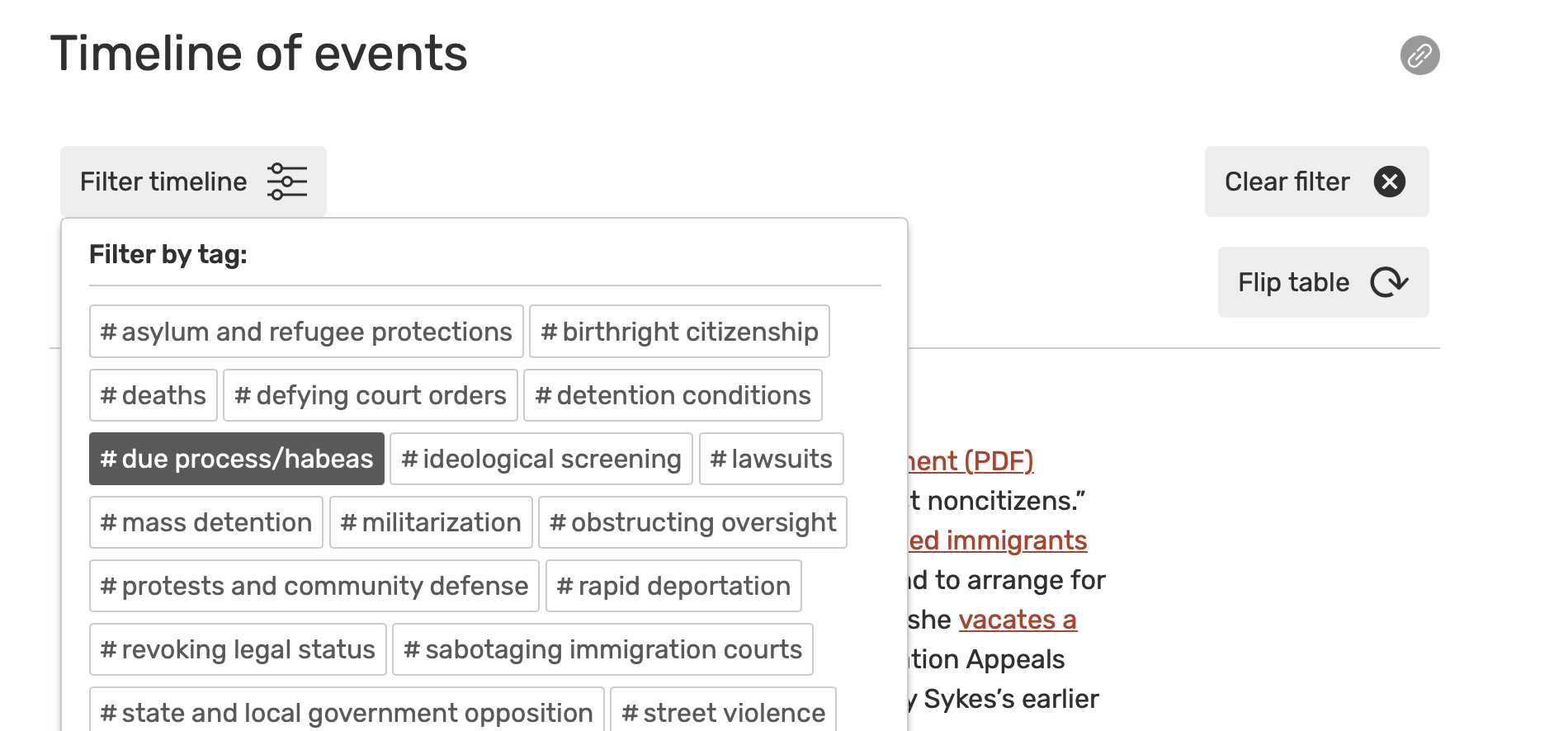 Timeline Screenshot showing the “Filter timeline” interface on the Unbreaking Immigration timeline, with clickable tags including asylum and refugee protections, birthright citizenship, deaths, defying court orders, detention conditions, due process/habeas, ideological screening, lawsuits, mass detention, and many others that won’t fit in the alt text field here. The “due process/habeas” tag is selected.